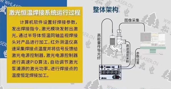 激光恒溫焊接系統運行流程圖示